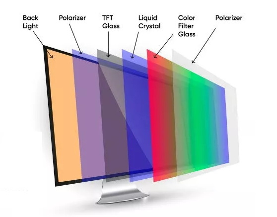 different layers of a lcd screen