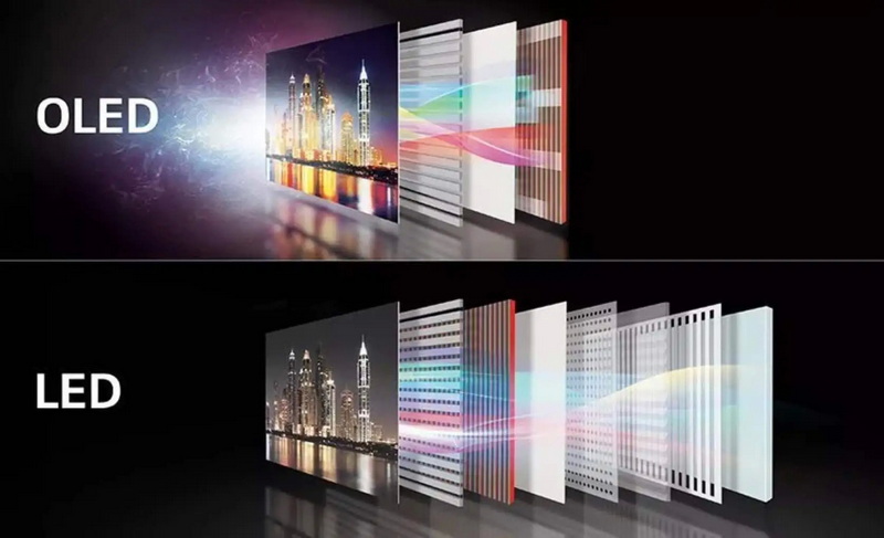 Oled health advantages over LCD