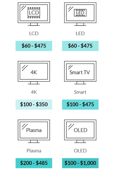 tv repair cost