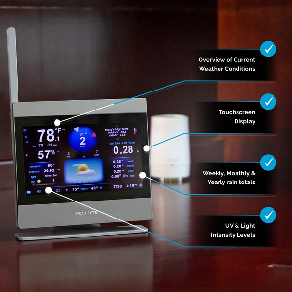 High Definition Weather Monitor