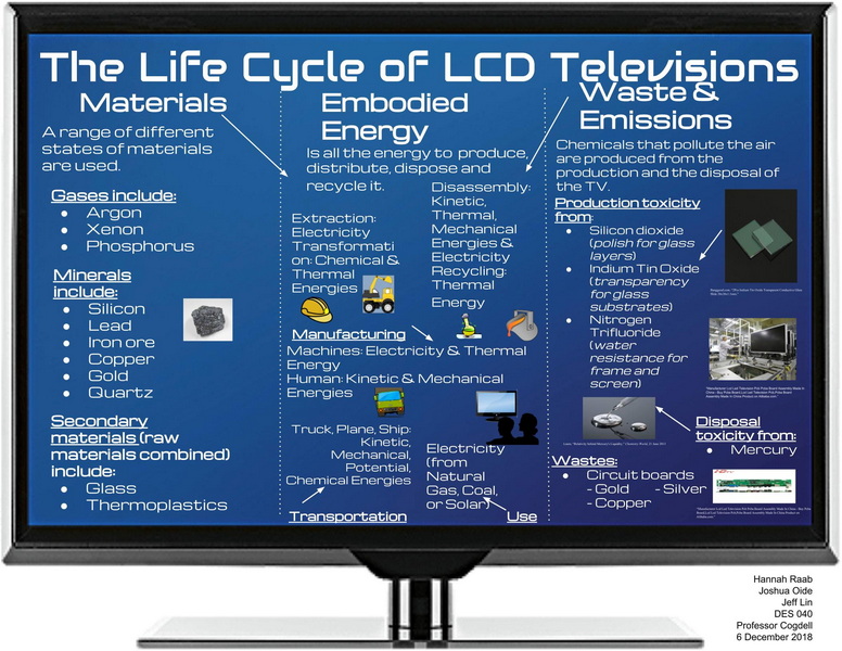 Liquid Crystal Display Construction