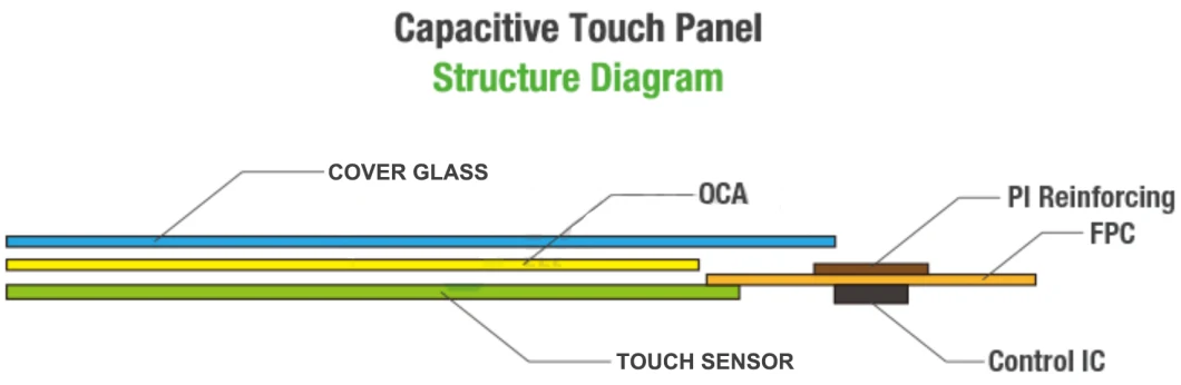 touch screen panel factory