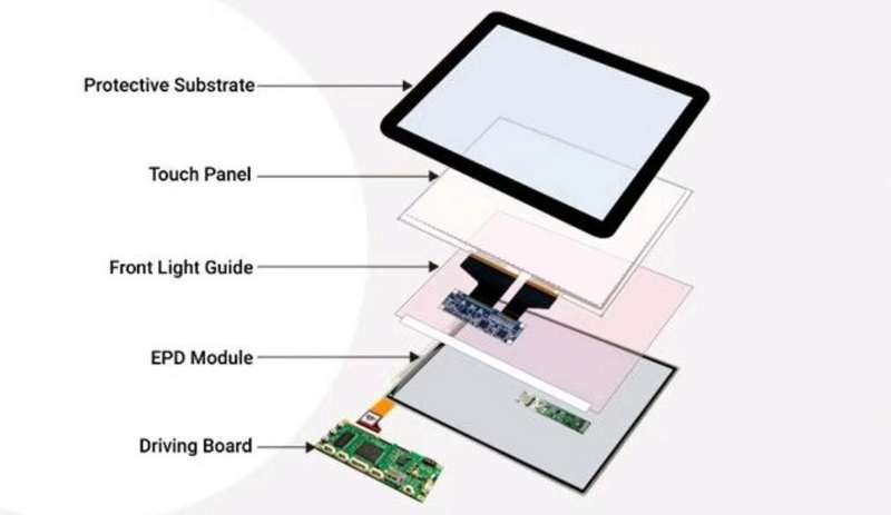 Liquid Crystal Display Board Connection