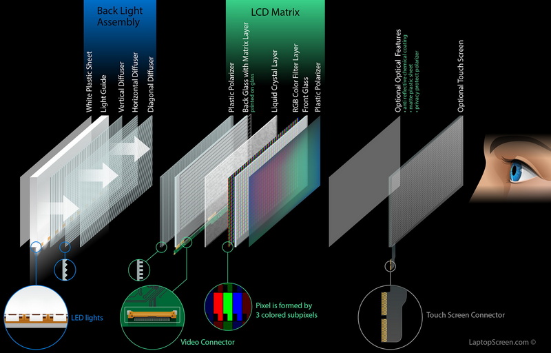 Síntomas de pantalla LCD rotos
