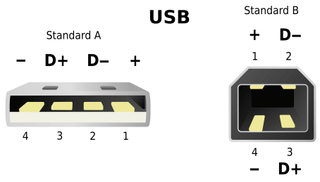 Figure 12 USB interface