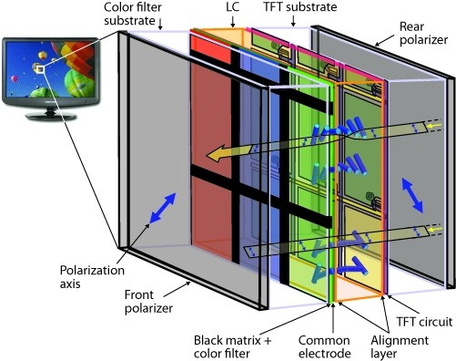 construction of a LCD screen2
