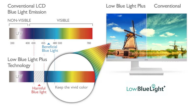 five reasons to choose an eye care monitor eye care monitor