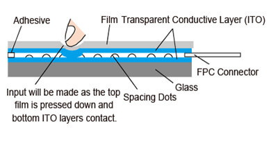 film transparent conductive layer