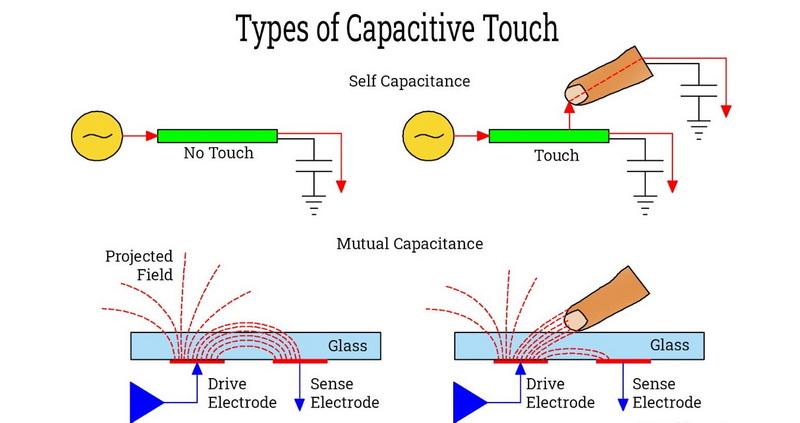 What Are The Different Types of Capacitive Touch Screens And How Do ...