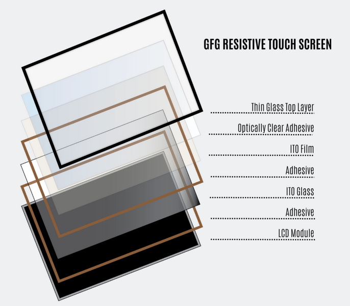 How To Properly Install And Maintain Resistive Touch Screen Film ...