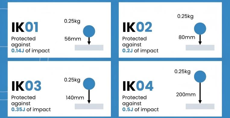 Breaking Down IK Ratings.jpg